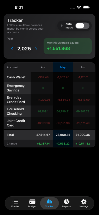 Wise Budget tracker screen in dark mode.
