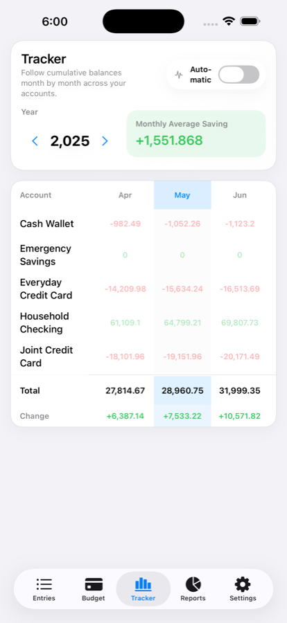 Wise Budget tracker screen showing account balances by month and monthly average saving.
